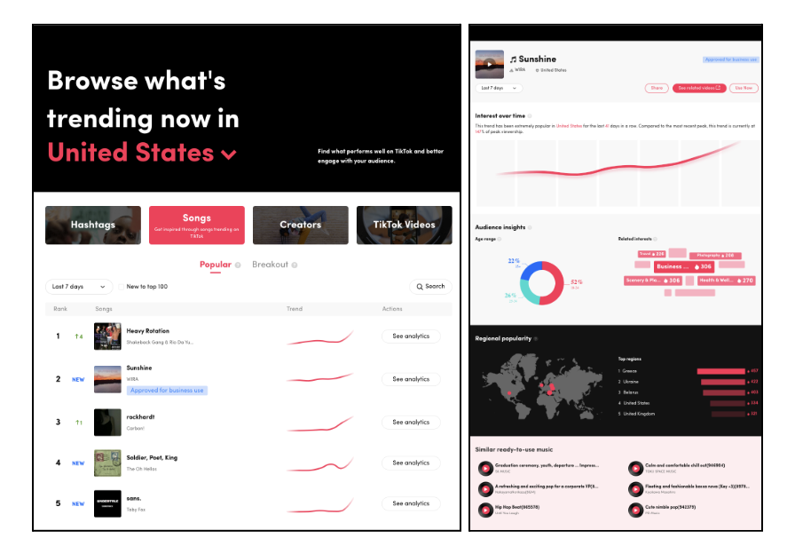 How TikTok Works: Views